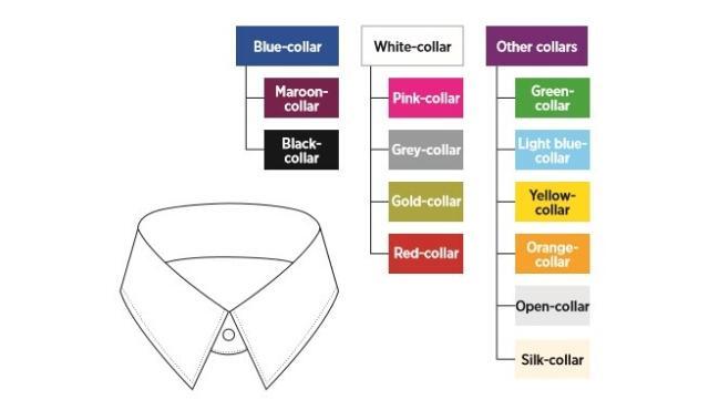 Çalışanların Sınıflandırılmasında Yaka Renkleri