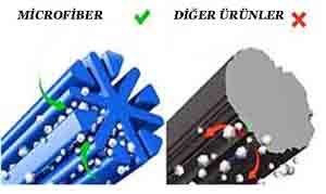 Mikrofiber Nedir, Mikrofiber Bezler Temizlik İçin Neden İyidir?