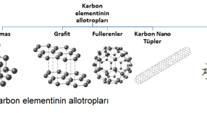 Grafen ve Grafen Oksit Nedir, Kullanım Alanları ve İnsan Sağlığı Açısından Riskleri Nelerdir?