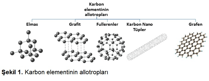 Grafen ve Grafen Oksit Nedir, Kullanım Alanları ve İnsan Sağlığı Açısından Riskleri Nelerdir?