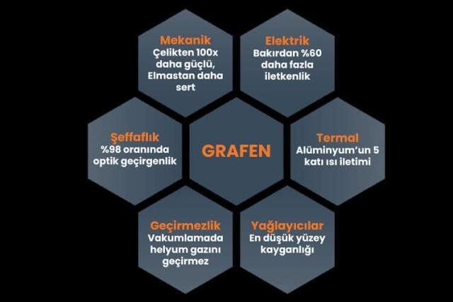 Grafen ve Grafen Oksit Nedir, Kullanım Alanları ve İnsan Sağlığı Açısından Riskleri Nelerdir?