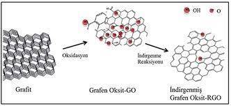 Grafen ve Grafen Oksit Nedir, Kullanım Alanları ve İnsan Sağlığı Açısından Riskleri Nelerdir?
