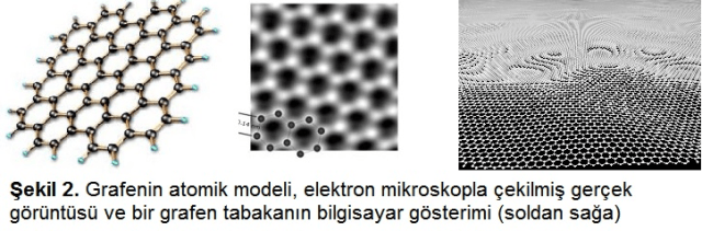 Grafen ve Grafen Oksit Nedir, Kullanım Alanları ve İnsan Sağlığı Açısından Riskleri Nelerdir?
