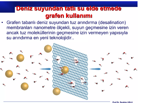 Grafen ve Grafen Oksit Nedir, Kullanım Alanları ve İnsan Sağlığı Açısından Riskleri Nelerdir?