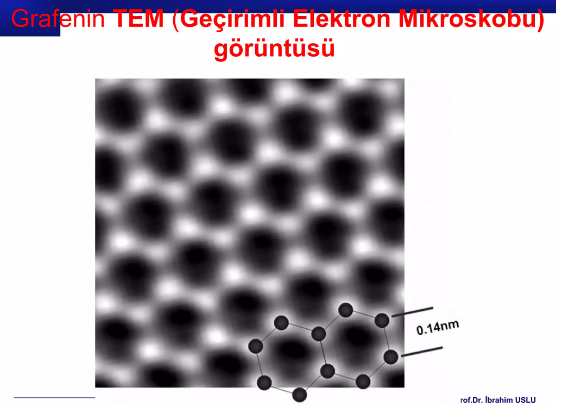 Grafen ve Grafen Oksit Nedir, Kullanım Alanları ve İnsan Sağlığı Açısından Riskleri Nelerdir?