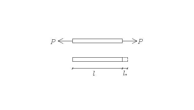 Çekme Gerilimi Nedir?