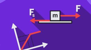 Karşılıklı Hareket Nedir?