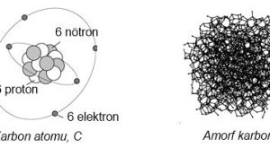 Karbon Nedir, Karbon Allotropları Nelerdir?