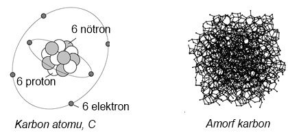 Karbon Nedir, Karbon Allotropları Nelerdir?