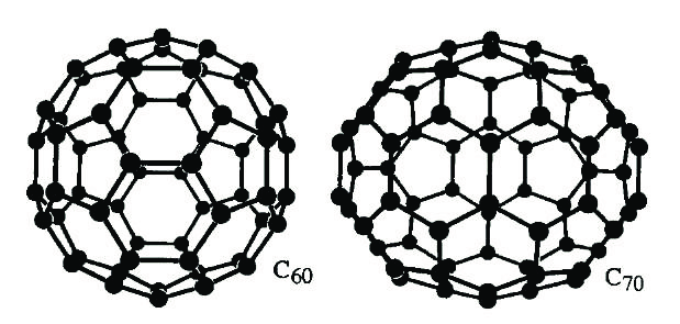 Karbon Nedir, Karbon Allotropları Nelerdir?