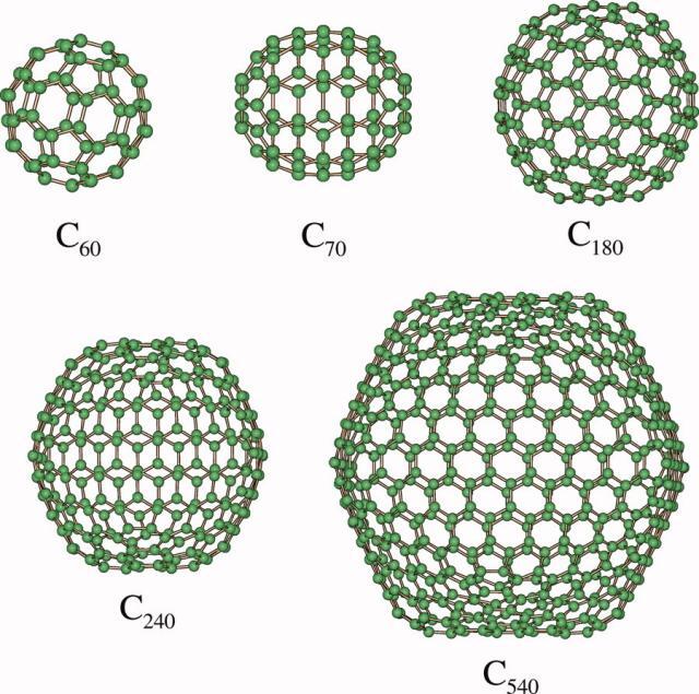 Karbon Nedir, Karbon Allotropları Nelerdir?