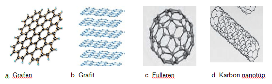 Karbon Nedir, Karbon Allotropları Nelerdir?