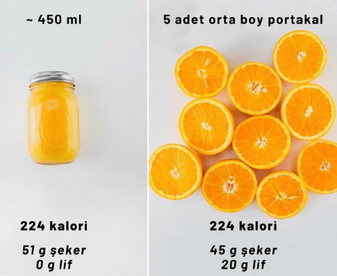 Portakal Suyu İçmek Yüksek Tansiyon Riskini Azaltıyor