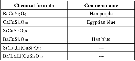 Mısır Mavisi, Tarihin İlk Yapay Pigmenti