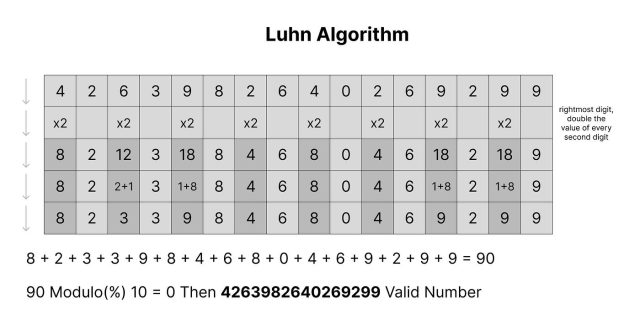 Luhn Algoritması Nedir?
