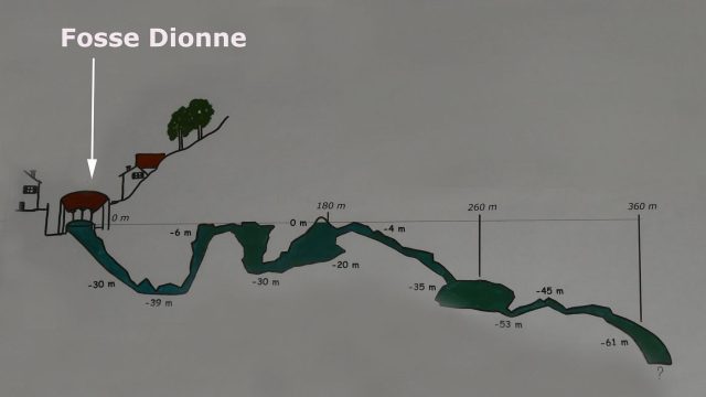 Fosse Dionne: Fransa’nın Gizemli Yeraltı Kaynağı