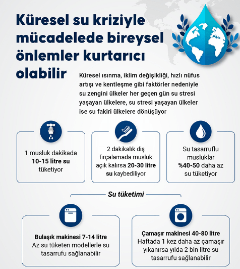 Su Kıtlığı (Su Stresi), Nedenleri, Etkileri ve Çözümleri