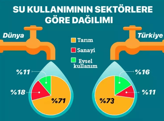 Yüksek Su Stresiyle Karşı Karşıya Olan 10 Ülke
