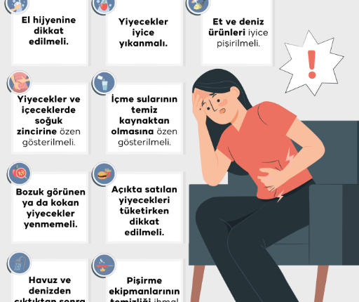 Yolcu ya da Turist İshali Nedir?