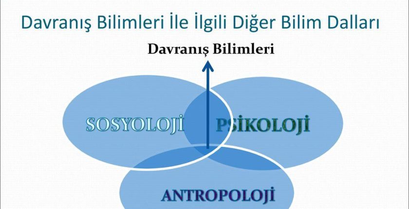Davranış Ekolojisi Nedir?