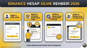 Binance hesap silme linki 2026