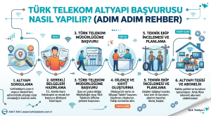 Türk Telekom Altyapı Başvurusu Nasıl Yapılır?