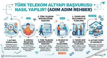 Türk Telekom Altyapı Başvurusu Nasıl Yapılır?