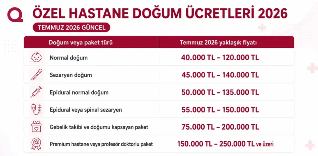 Ozel Hastane Dogum Ucretleri 1 1204x590 1