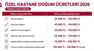 Özel Hastane Doğum Ücretleri 2026