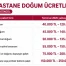 Özel Hastane Doğum Ücretleri 2026