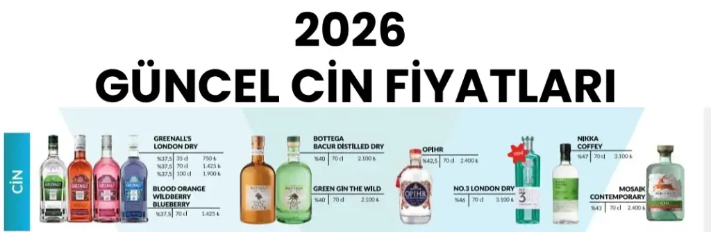 Cin Fiyatları Eylül 2026